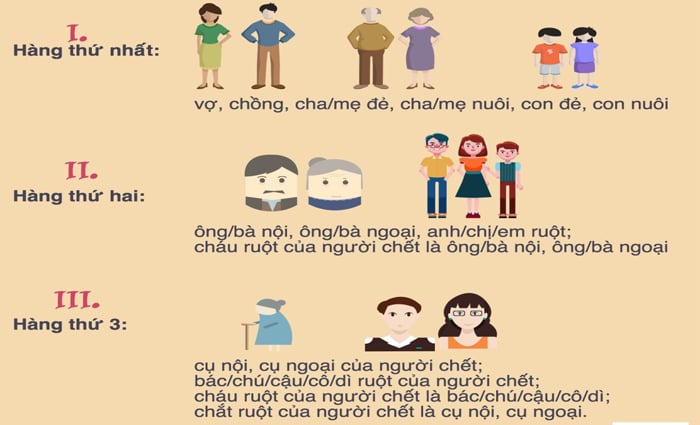 hàng thừa kế tài sản